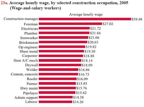 sheet metal fabrication hourly rate|sheet metal wages per hour.